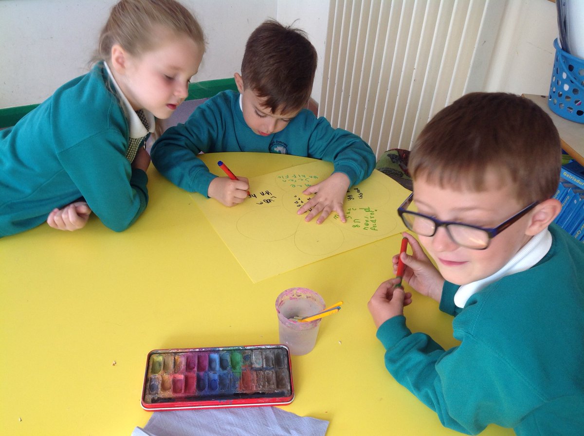YGNantCaerau's tweet photo. Gwersi cydraddoldeb Dosbarth Derbyn i Flwyddyn 2 ๐คฉ Equality lessons for Reception to Year 2 #WythnosNewidiadau #ChangesWeek https://t.co/HAhy2sJ6mm