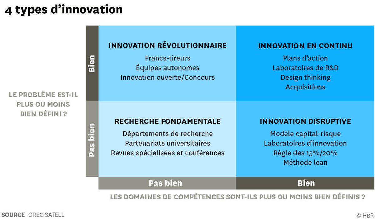 ChangeonsLeJeu's tweet image. RT @EnjoyDigitAll: 📝[#MustRead] Quels sont les quatre types d’innovation et quels problèmes résolvent-ils ? buff.ly/2xKbxhd v/@hbr #FlashDigitAll

#Tech #Startup #fintech #business  #entrepreneur 
#TransfoNum #Transformation
 #openinnovation #in…