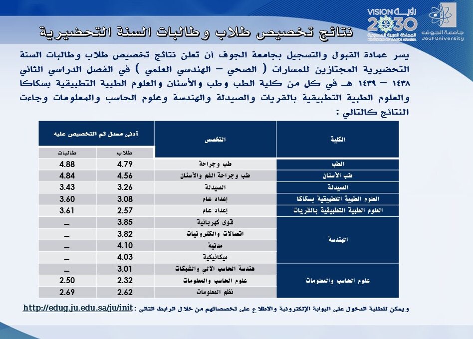 البوابه الالكترونيه لجامعة الجوف