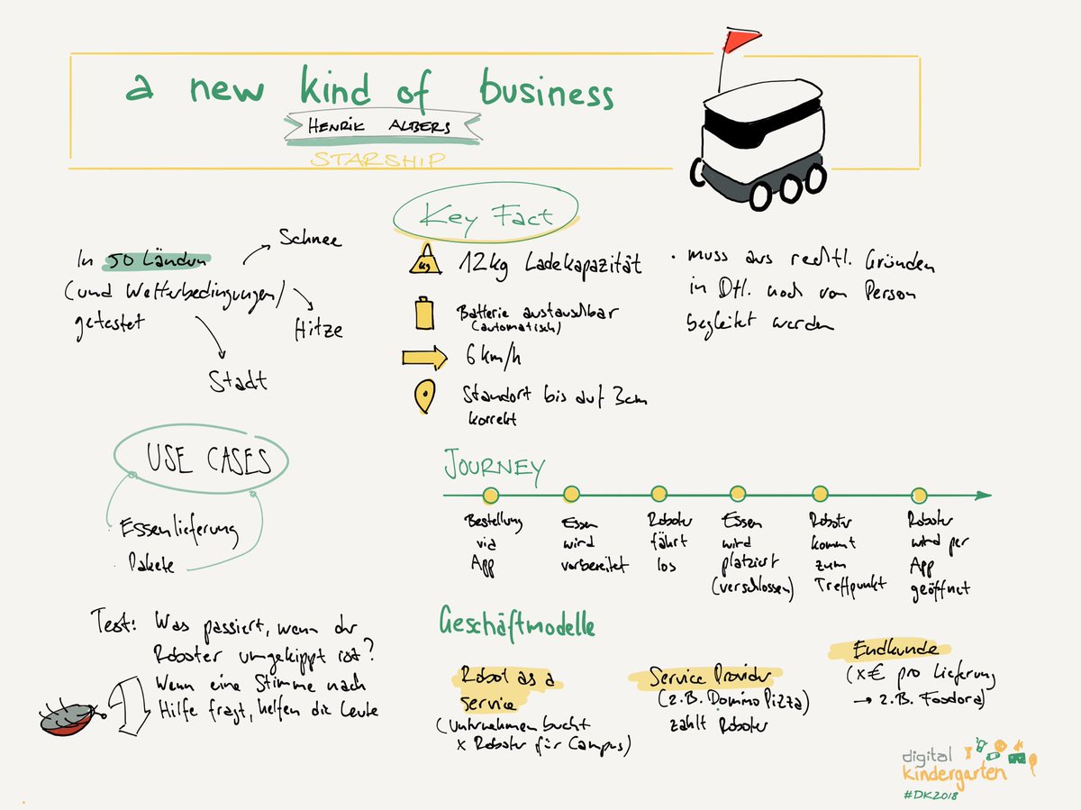manuel_berlin's tweet image. Beeindruckende Lieferroboter von ⁦@StarshipRobots⁩ kennengelernt. #robotasaservice #dk2018