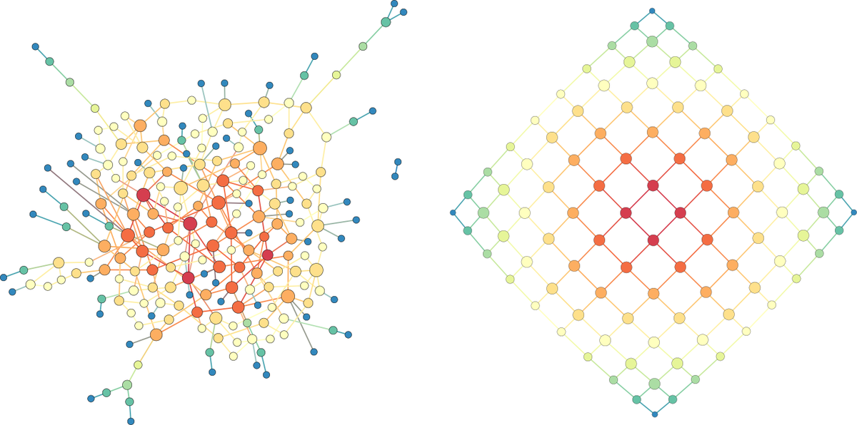 uvmcomplexity's tweet photo. "Sequential phase transitions in percolation on complex networks" 

Talk by @LHDnets at @netsci2018 3:45pm Wednesday June 13 in Theory 2 session #NetSci18 

https://t.co/Lt0ZtgrhIW https://t.co/m8FdEKuGAg
