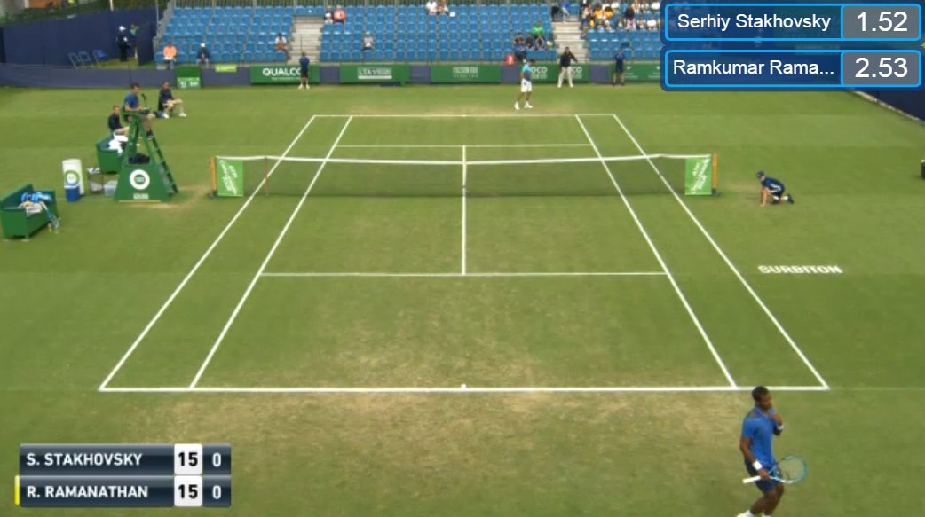 PrashantSport's tweet photo. Delpo vs Cilic, Rafa vs Schwartzman.... There is also Ramkumar Ramanathan vs Sergiy Stakhovsky to watch. #RG18 #SurbitonChallenger https://t.co/USl4Hj0DkX