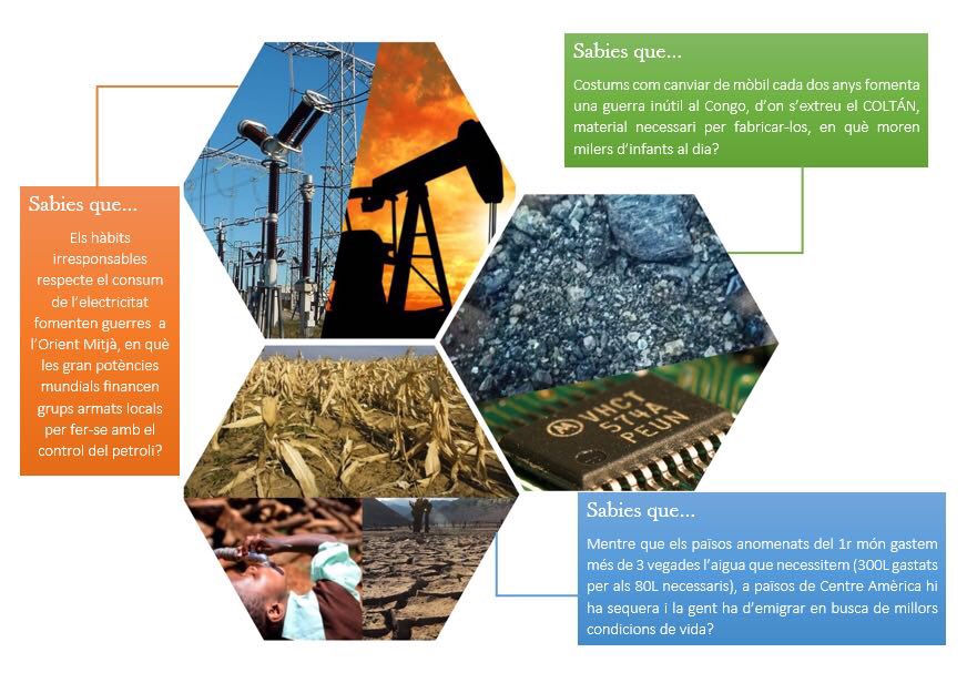 TheWaveProject1's tweet image. Gràcies al projecte de @JesuitesEdu #mésenllàdelfinal podem difondre grans iniciatives com aquesta contra el #CanviClimàtic