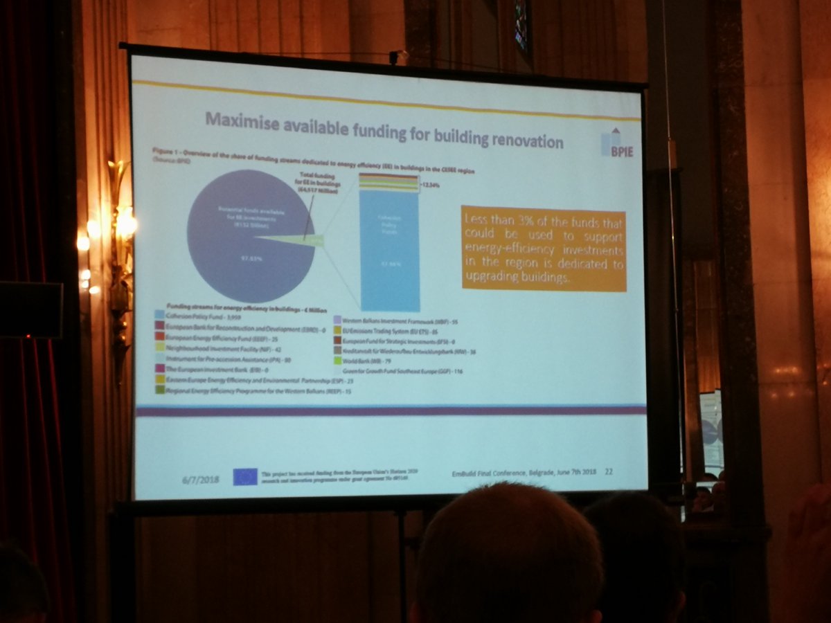 KSSENA_VELENJE's tweet image. Maks Arlič predstavlja energetske obnove stavb v @MO_Velenje in sodeluje na okrogli mizi zaključne konference projekta #EmBuild #H2020