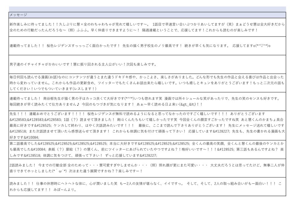 だいぶご報告が遅くなりましたが、皆様からのお手紙・年賀状受け取ってます✨そして昨日、デジマの方への応援メールも頂きました✨
いつも心が折れそうな時にタイミングよく送って下さる担当さん。感謝…✨
何よりも送って下さった読者さま、本当本当ありがとうござます!!。゜(ノ∀`*)゜。 