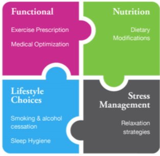 Natalie Coburn (@drncoburn) on Twitter photo Can we improve surgical outcomes by promoting exercise, nutrition, and lifestyle modifications prior to major operations? <a href="/Sunnybrook/">Sunnybrook Health Sciences Centre</a> team has created a #prehab program for cancer patients <a href="/CancerCare_ON/">Cancer Care Ontario - now Ontario Health</a>
ncbi.nlm.nih.gov/pubmed/29862453 Can we improve surgical outcomes by promoting exercise, nutrition, and lifestyle modifications prior to major operations? <a href="/Sunnybrook/">Sunnybrook Health Sciences Centre</a> team has created a #prehab program for cancer patients <a href="/CancerCare_ON/">Cancer Care Ontario - now Ontario Health</a>
ncbi.nlm.nih.gov/pubmed/29862453