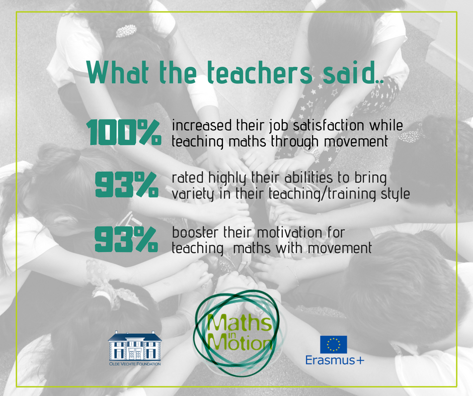 Olde_Vechte's tweet photo. 1 month • 3 countries • 5 schools • 40 teachers • 150 students.

During May, the Maths in Motion team visited schools in Greece, Italy ... https://t.co/dxlRwYeEep https://t.co/BkHaDABrF0