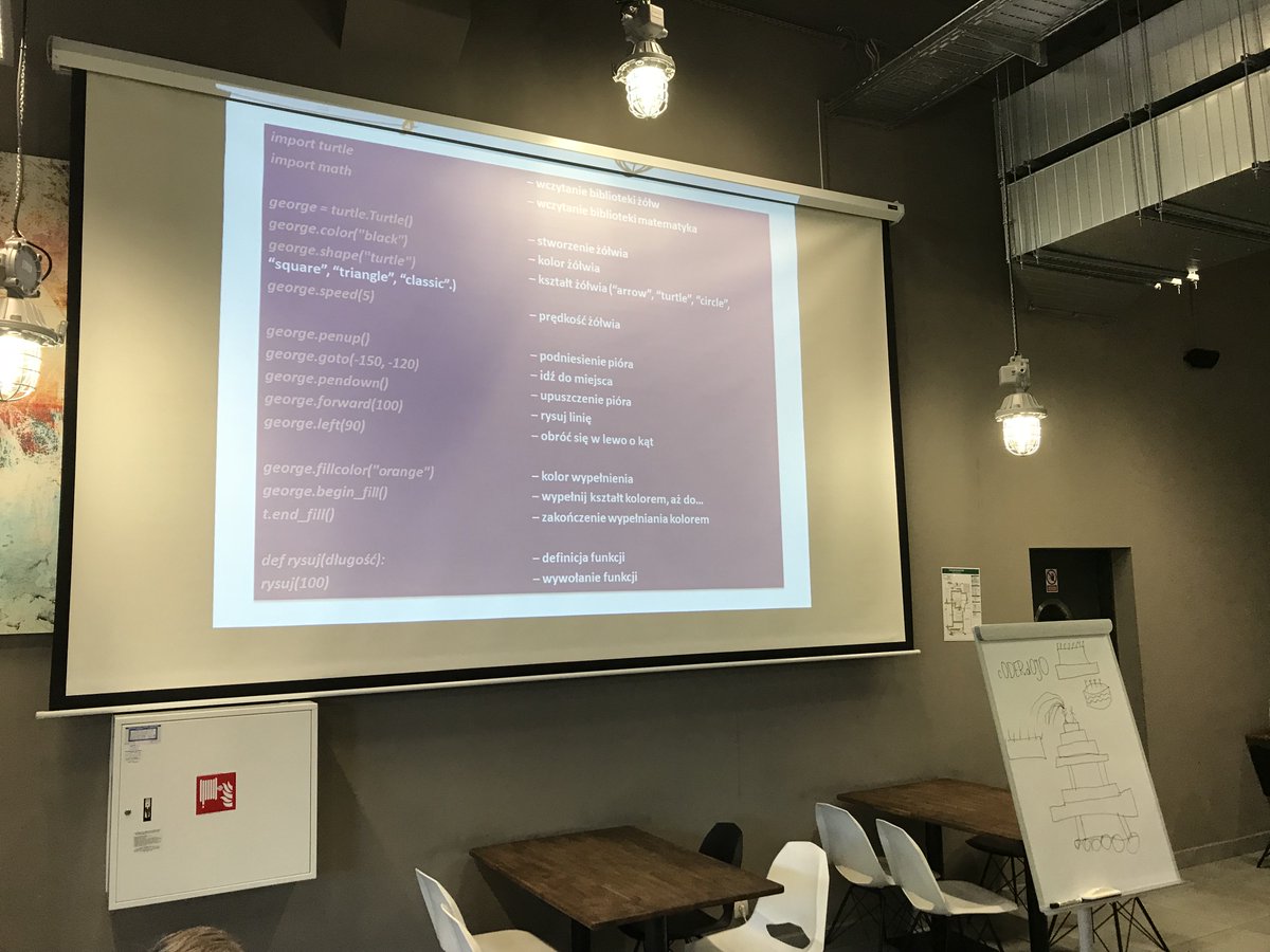 CoderDojoLodz's tweet image. Na ostatnich zajęciach w tym roku szkolnym był tort 🎂, były cukierki 🍬, był #Python, były roboty  🤖 i prezenty 🎁! Dziękujemy wszystkim dzieciom i rodzicom! Do zobaczenia we wrześniu 🤗 #lodz #coderdojo #gifts