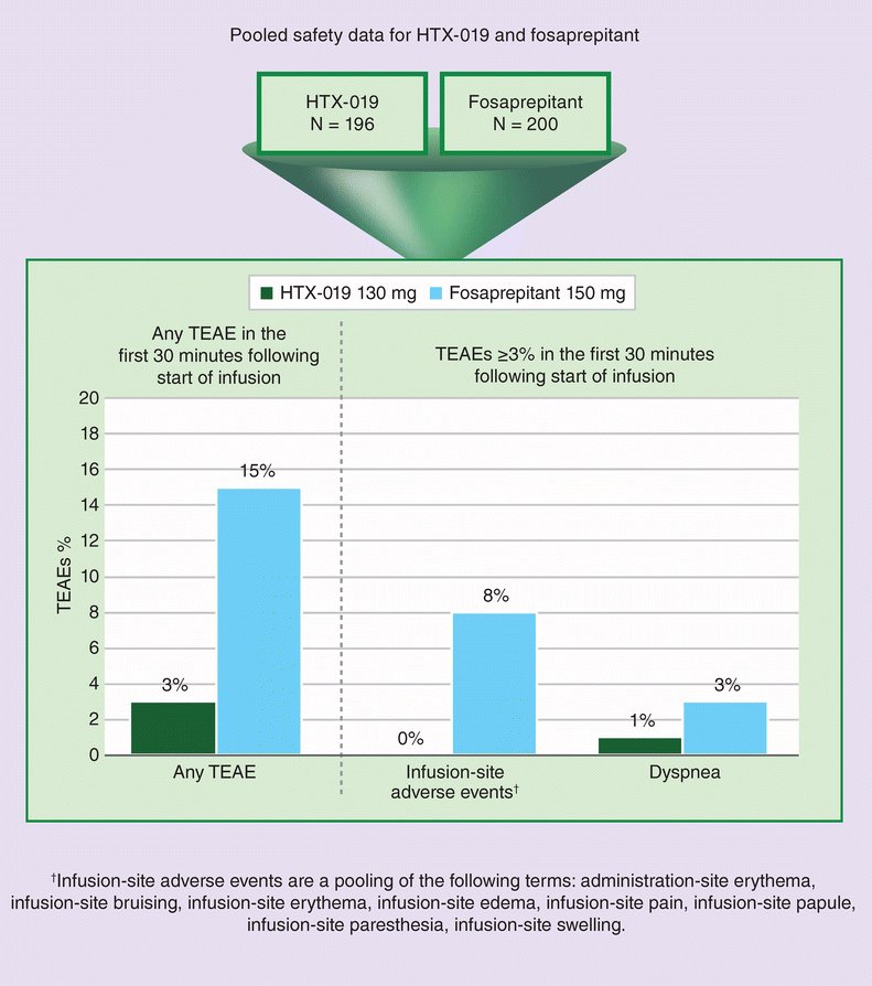 Oncology Central tweet media