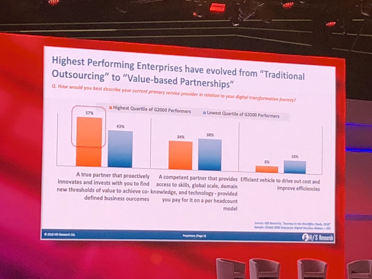 #ABSLconference <a href="/pfersht/">Phil Fersht</a> “highest performing organisations have moved from traditional outsourcing to value-based partnerships.” I totally agree - it’s all about positive partnering.