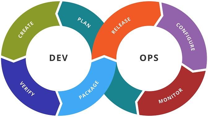 ChrisLiveseyUK's tweet photo. Here's a great #blogpost from my colleague @GaryEvansMF on Paving the way to mainframe #DevOps  https://t.co/Tb9bxMcXVF We'd love feedback on this....what do you think and do any of you have experience making mainframe DevOps a reality? https://t.co/bEnAQuY4OY