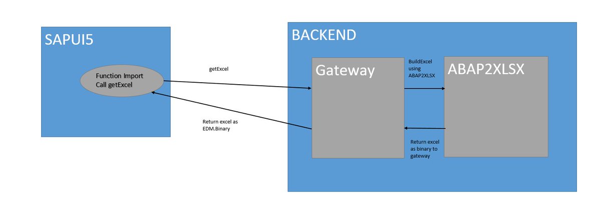 cioservicios's tweet image. How to generate professional #Excel from SAPUI5 using #ABAP2XLSX dlvr.it/QWTr55