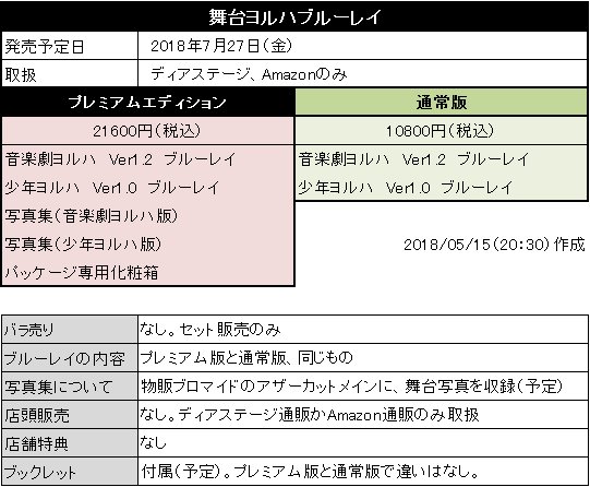舞台ヨルハのtwitterイラスト検索結果 古い順