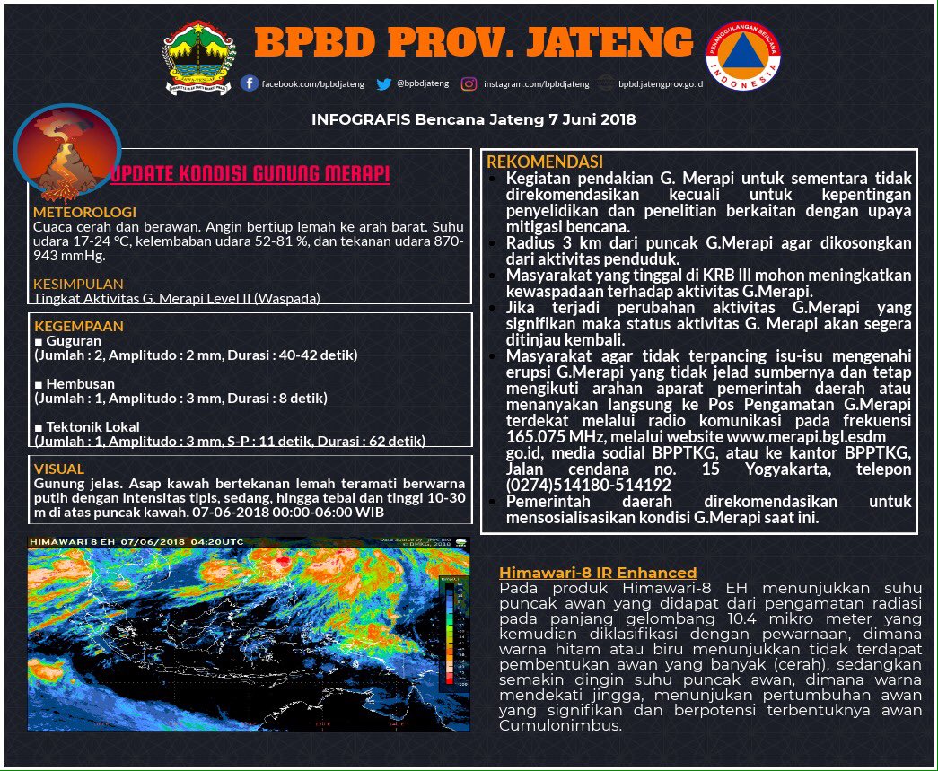 Visual Merapi dari PGM Babadan pukul 18.32 Kamis, 07 Juni 2018 G Merapi tampak jelas sedikit berkabut, suhu udara 19.2°C, kelembaban 72%rh, angin tenang, presure 872.0 hpa - foto via Twitter/BPTKG