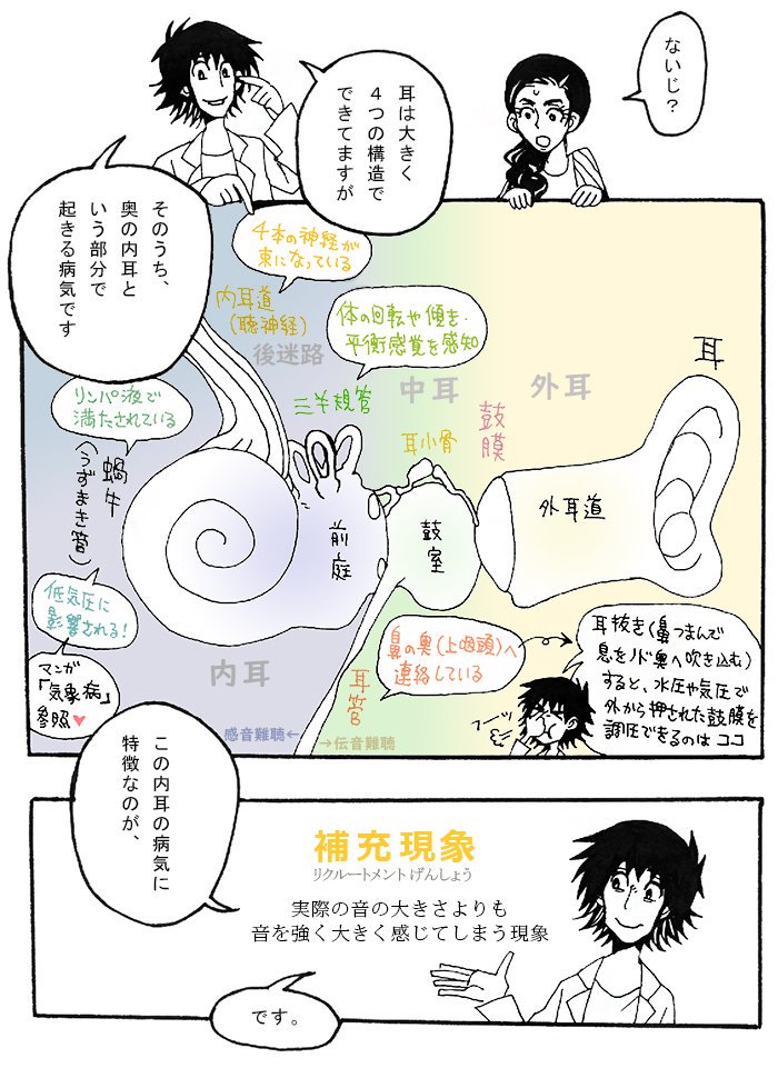 【突発性難聴】２
「先天性難聴」には、あの有名な風疹難聴(Rubella難聴)も含まれます。
風疹難聴は全聾(全く聴こえない)だけでなく、精神遅滞(知的障害)や心疾患なども生まれつき合併してしまうので、初期妊婦さんの風疹対策は肝要… 