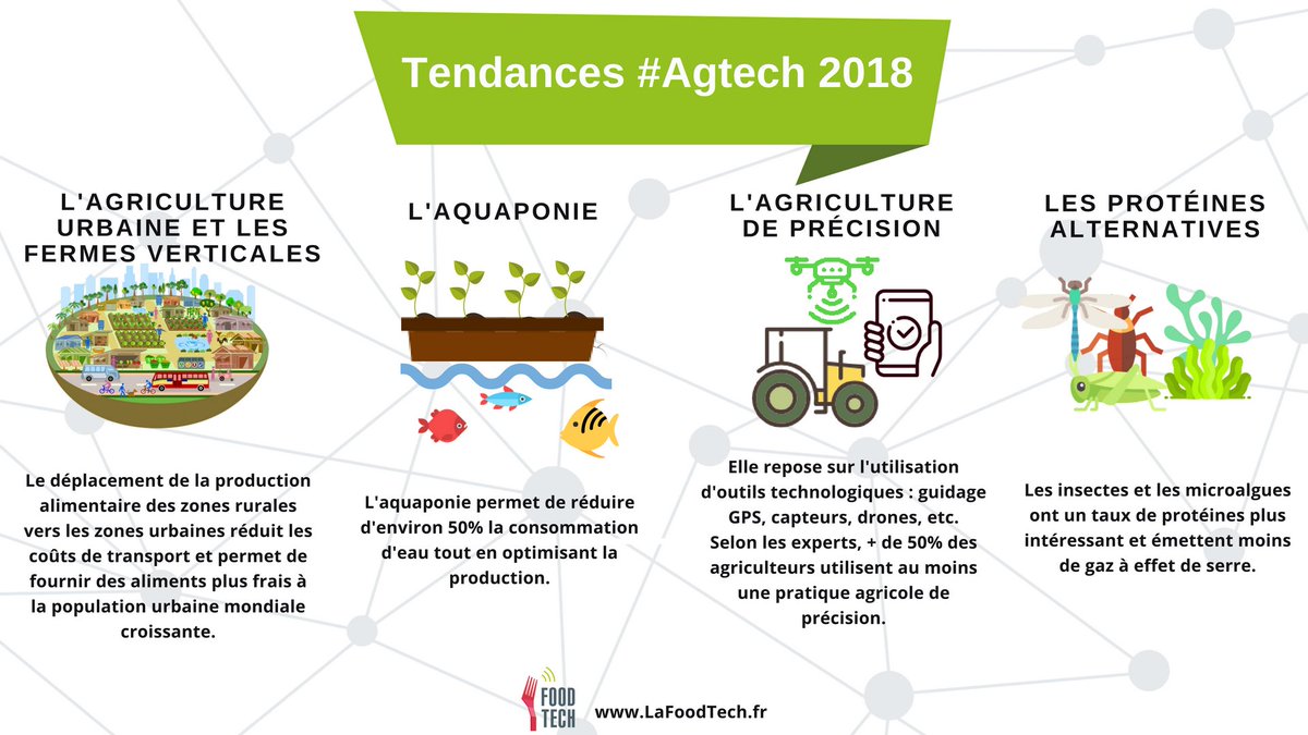 FoodTech Dijon Bourgogne-Franche-Comté tweet media