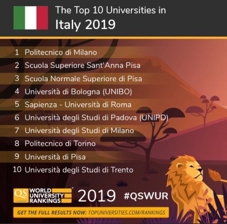 johannepRD's tweet photo. FELICIDADES a la @ScuolaSantAnna que confirma su excelencia en el panorama universitario italiano y mundial! Muy complacidos de tener a @sebastiani_luca como invitado especial en #SantoDomingo! @MESCYTRD @EmbajadaRDIT
@MIREXRD @IDIAF @IIBI_GOB @intecrd @ItalyMFA
#Toscolata https://t.co/YUKW2tZ3Oh
