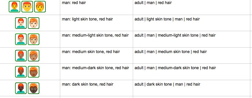 lindakennedy's tweet image. Forget the Meghan effect. The titian-haired bloke emojis are a nod, surely, to the Earl of Dumbarton. The only dilemma is what we call such increases in profile. The Harry Hoist? Beneci-Harry? #emoji  #Unicode11