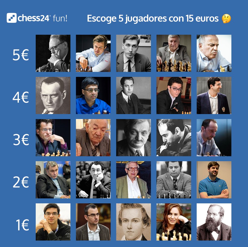 chess24es's tweet photo. Si tuvieras 15 euros, ¿con qué 5 jugadores te quedarías? 🧐 https://t.co/fvrvTTOnm6