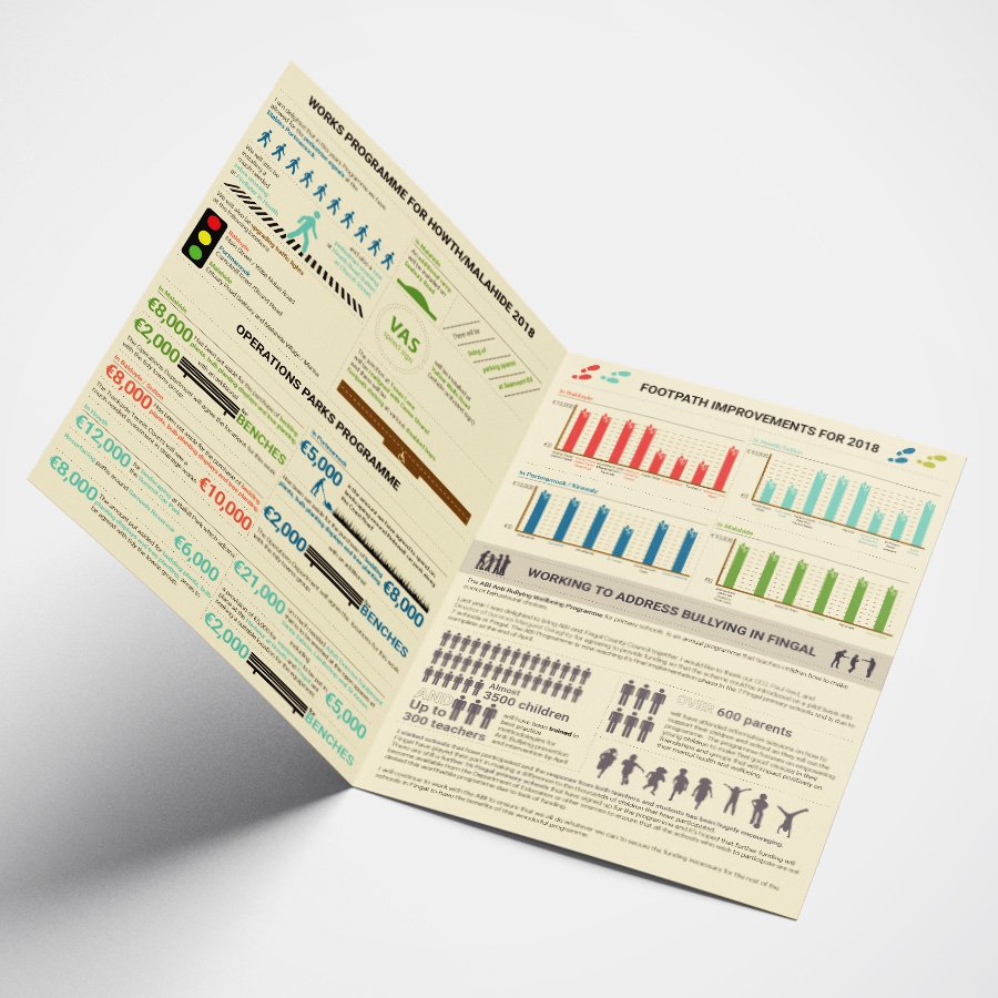 Custom A4 Newsletter print and design  available at electionprinting.ie

#election #printing #dublin #councillors #vote