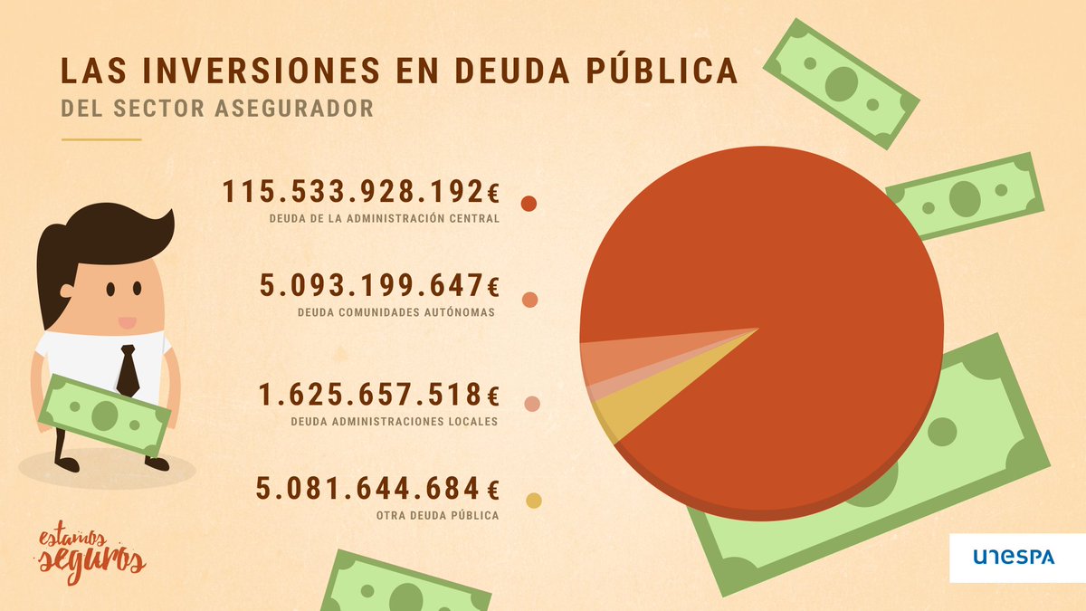EstamosSeguros_'s tweet photo. Pilar G. De Frutos, presidenta de @UNESPA: “Los aseguradores somos proveedores de financiación pata negra. Tenemos apetito de activos a largo plazo y el primer beneficiario de ello es el Estado español”. #IES2017 https://t.co/61qdPBqzwx
