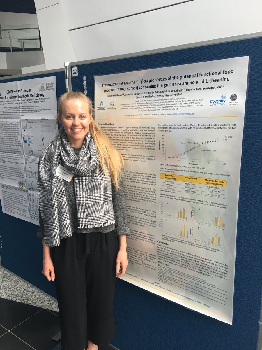 FFNRLab's tweet photo. PhD Student -Jackson Williams, (who was not able to attend) and co-author @CarolineAGouws from @UniCanberra, presenting a poster at @TheASMR1-NIF, CBR at @JCSMR 
@NaumovskiNenad @UniCanberraReD @_UCLearn #UCNutritionanddietetics #MRW2018 #ASMRACT https://t.co/R0mZHtLK56