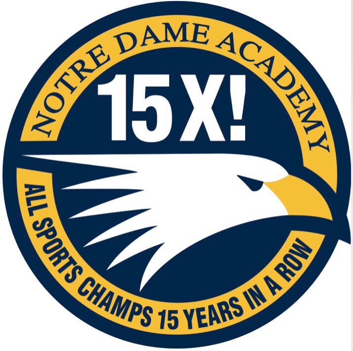 NDAEagleSports's tweet photo. Notre Dame Academy has earned our 15th consecutive All Sports Championship! 🦅 Congratulations to all of our NDA student-athletes &amp; coaches! 🦅 @NDA_eagles @NDASoftballFan @NDABasketball @nda_gymnastics @NDAEaglesXC @NDATrackNation @NDAsoccer1 @NDAeaglesLAX 🦅#GoNDAEagles https://t.co/H2RLIg787Q
