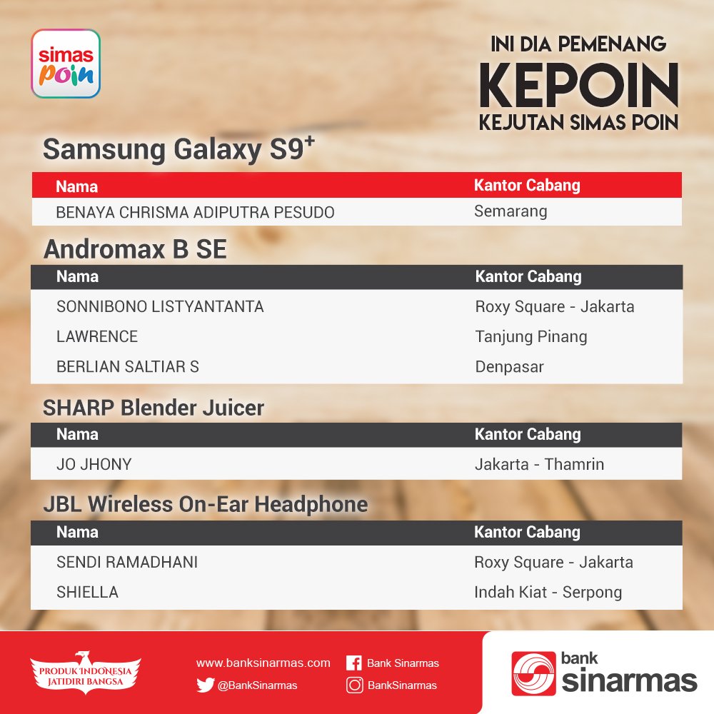 Banksinarmas On Twitter Pengumuman Pemenang Program Kepoin Kejutan Simas Poin Cek Nama Kamu Ada Disini Https T Co Kc2q7ovoky Tingkatkan Terus Transaksi Dengan Simobi Plus Kumpulkan Simaspoin Dan Hadiah Menarik Lainya Https T Co 6uwfpjq6fj
