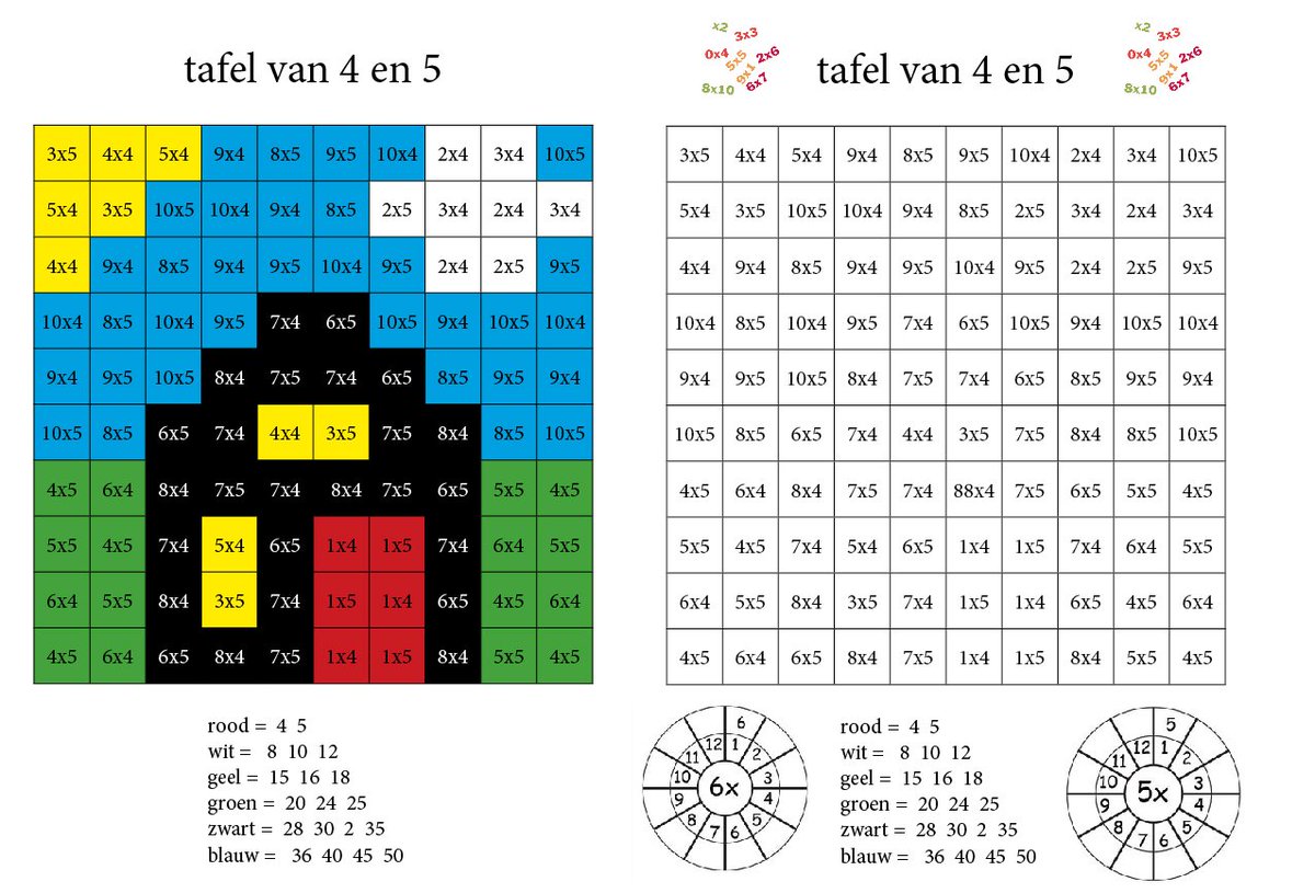 Verwonderlijk tafelsoefenen hashtag on Twitter PY-91