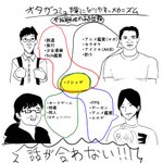 娯楽が多様化した結果ｗ今はオタク同士ですらコミュ障になりやすい!