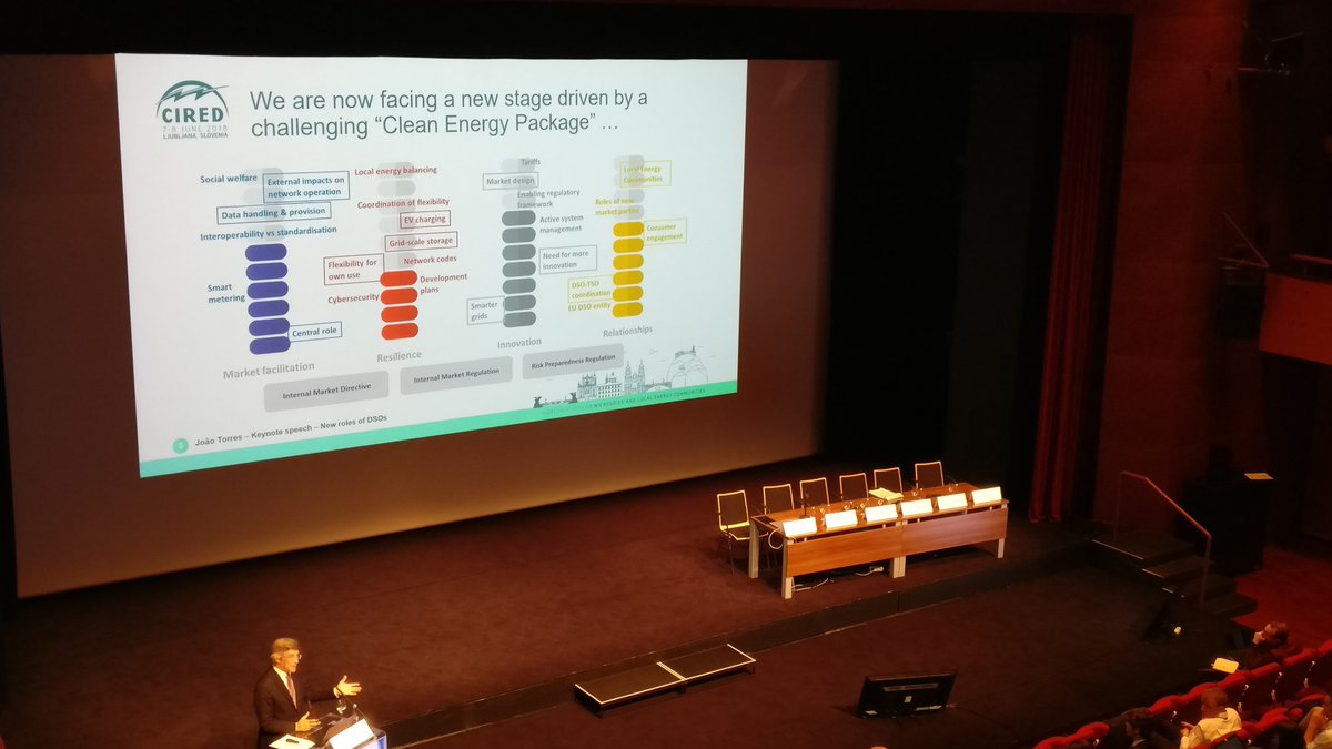 polivros's tweet photo. The new role of DSOs includes #LocalMarkets and #LocalFlexibilityMarkets. They understand that the citizen must be at the centre of the system but the current regulatory framework does not allow them to pay them for flexibility. In @CIREDevents during #SetmanaEnergia @INVADEH2020 https://t.co/zVtmdZWuYw