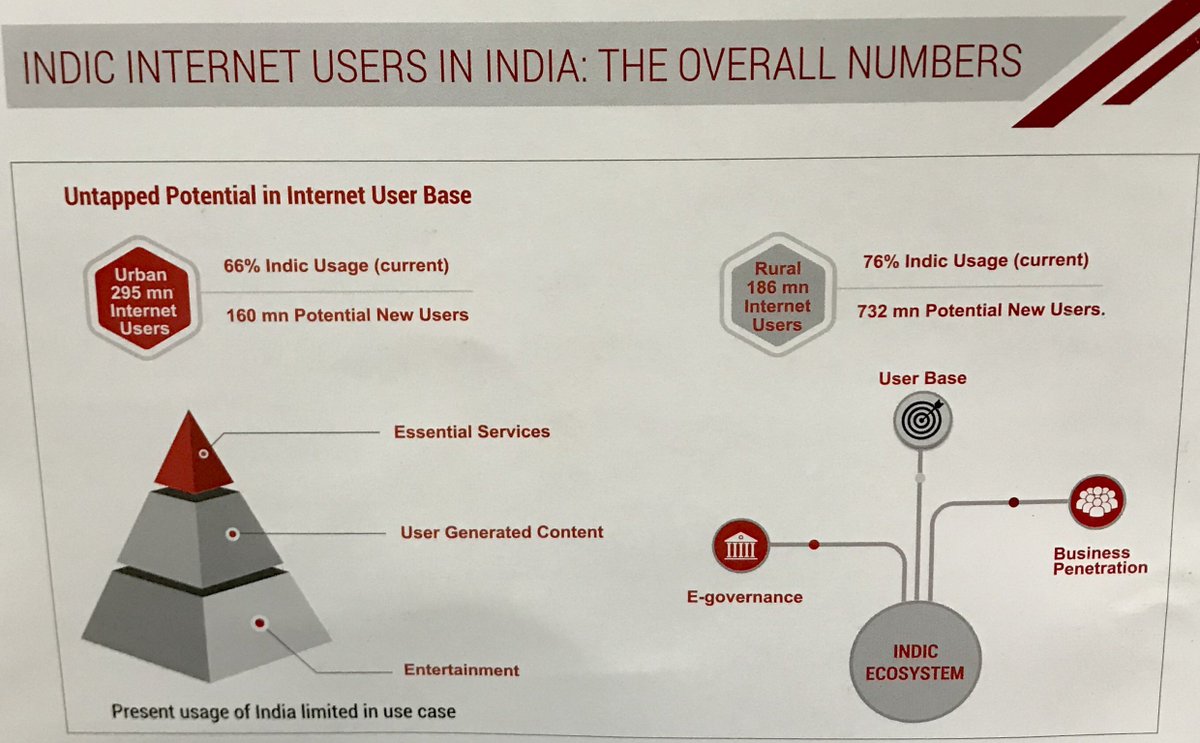 datamail_in's tweet photo. As per the latest report of @IAMAIForum 335 mn users in India access internet content in Indic  #Datmail is aggressively working to break the language barrier by incorporating indic languages in emails.
@xgenplus https://t.co/Hu494w28A6