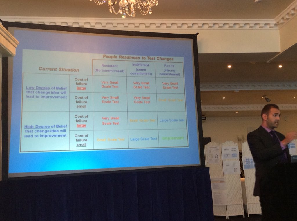 Give yourself the best chance of implementing successfully by using the following: