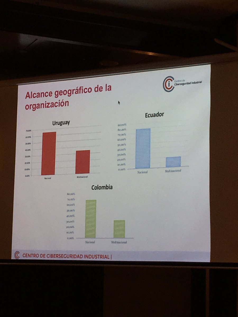 alzuanora's tweet photo. .@info_CCI mostrando la situación en Uruguay, muchas actividades pendientes https://t.co/9v1Xd2K12m