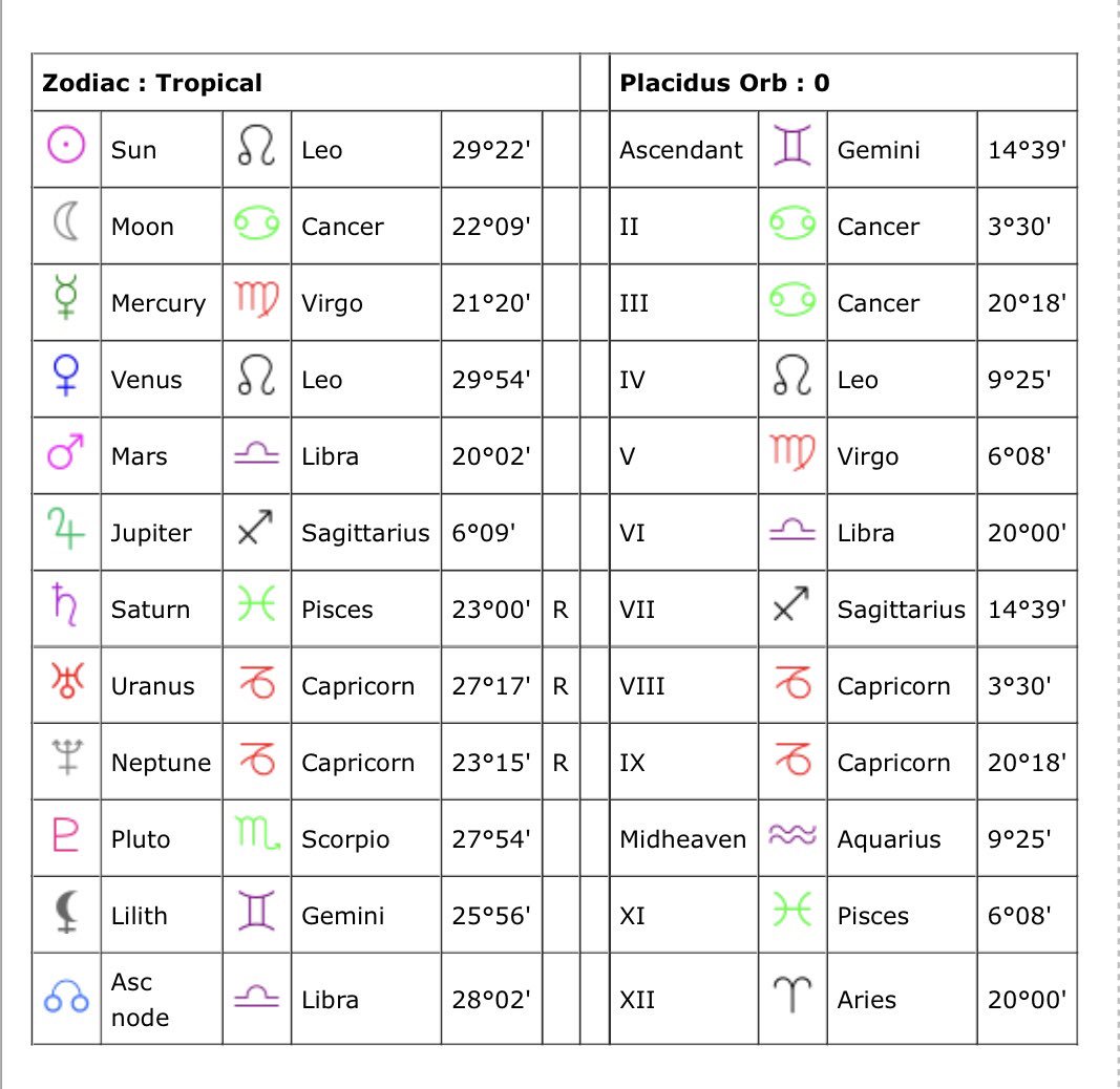 Dua Lipa Birth Chart