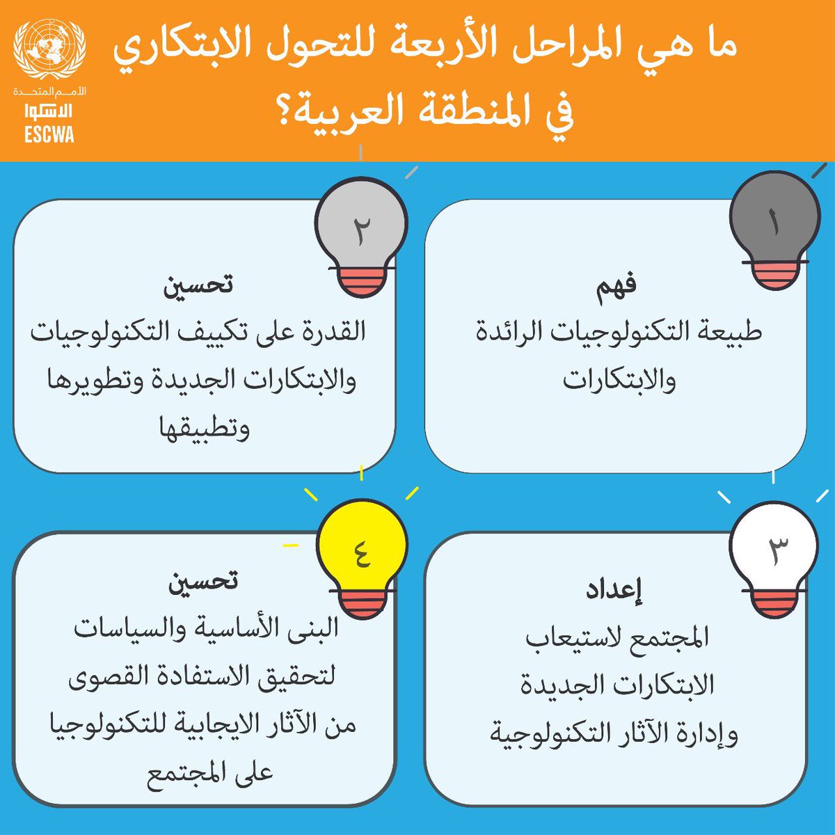UNESCWA's tweet photo. تتميز #الدورة_الوزارية الـ30 لـ #الإسكوا (27-28 حزيران/يونيو) بثلاث حلقات نقاش وزارية، تتمحور واحدة منها حول دور التكنولوجيا والإبتكار في خطط #التنمية في المجتمعات #العربية. 

لمعرفة المزيد عن حلقات نقاش الدورة 👈  https://t.co/jras5P9LKT https://t.co/mglJ9y7Jfg