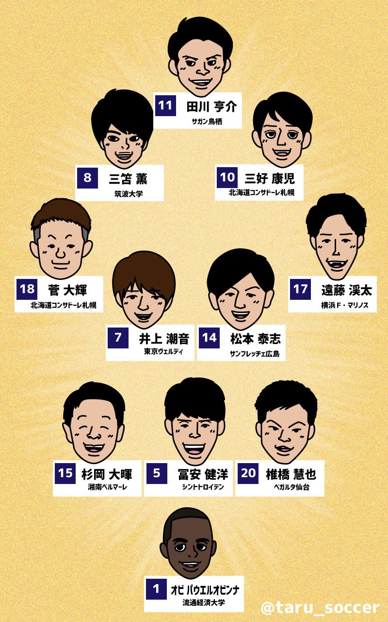 たるぞー イラストレーター בטוויטר トゥーロン国際大会7 8位順位決定戦スタメン٩ W و テレビ放送ナシは残念ですが 最後勝って終われるように ガンバレu 21日本代表 ٩ W و たるぞー イラストレーター בטוויטר トゥーロン国際大会7 8位順位決定戦スタメン٩ W و テレビ放送ナシは残念ですが 最後勝って終われるように ガンバレu 21日本代表 ٩ W و