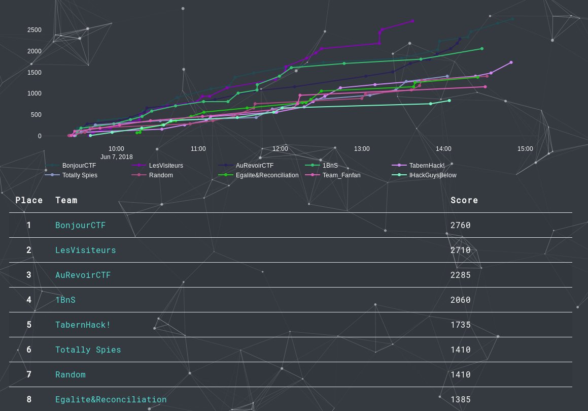 Quand on vous disait qu'on était de retour, on ne blaguait pas. #MaisOùEstAperikube <a href="/AlanMarrec1/">Alan Marrec</a> @RomainKraft <a href="/Zeecka_/">Zeecka 🥀</a> ?