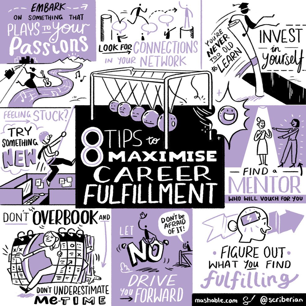 Intra4Good's tweet photo. 8 tips to maximise your career fulfillment, by @GloriaNYC
@mashable β¨
#Intrapreneurs4Good #PL4Good #scribing #futureofwork https://t.co/G0eXAw196N