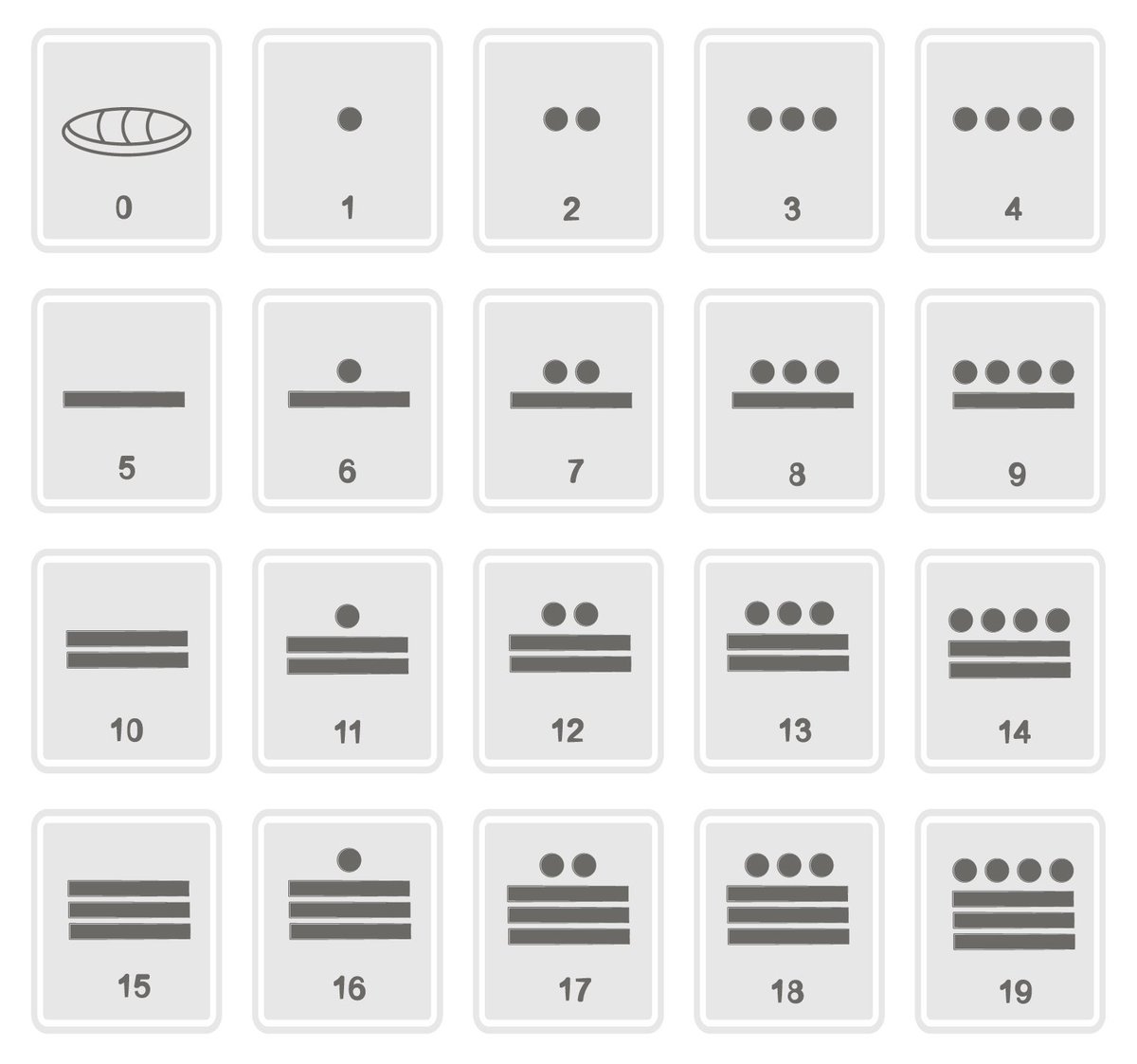 unicode's tweet image. #Unicode11 adds #Mayan numerals for use in modern printed materials in Guatemala → bit.ly/Unicode11 🇬🇹