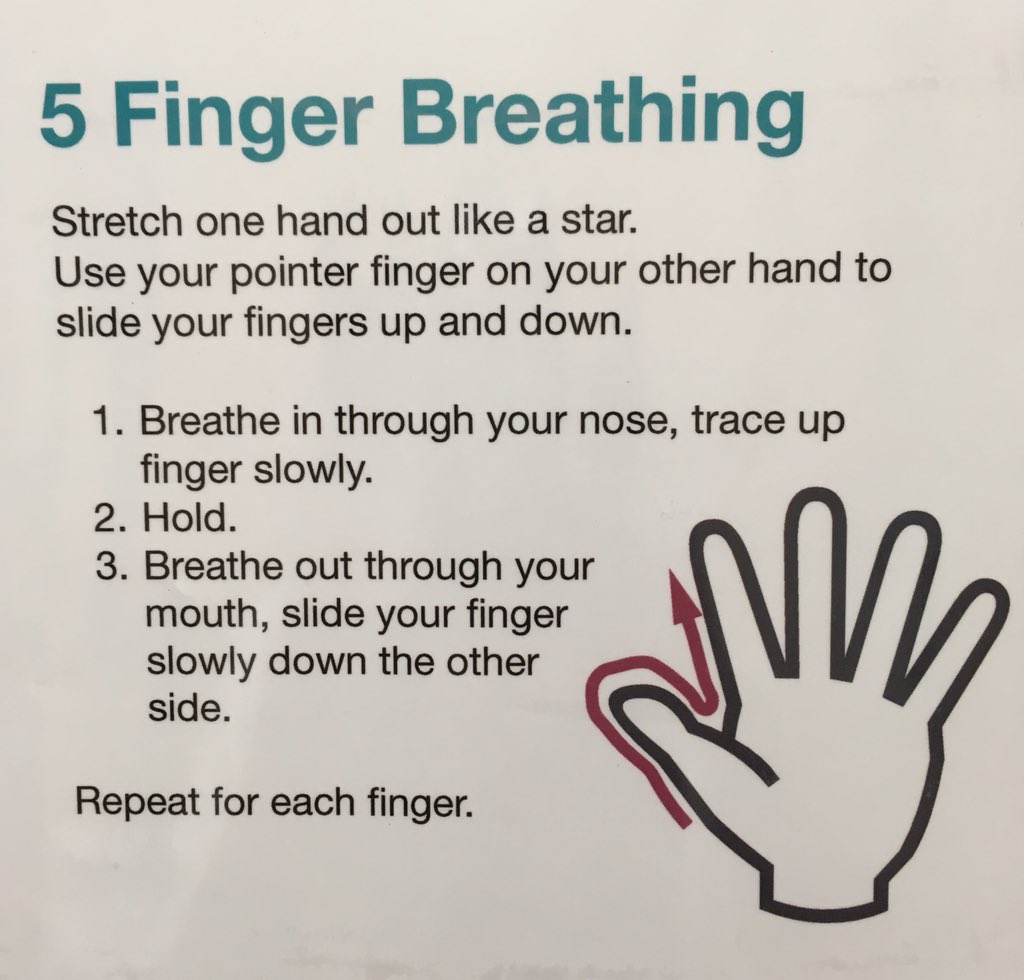 Image result for five finger breathing image