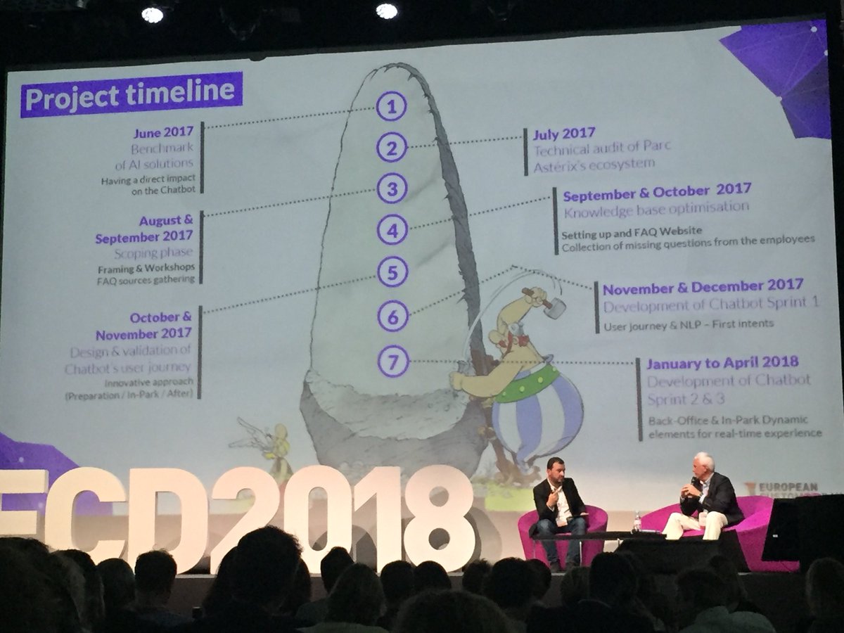 Ahmedhadjar's tweet photo. Timeline d’un projet très innovant by @TSCDigitalFr et @ParcAsterix #ECD2018 https://t.co/n0UOMctn0a