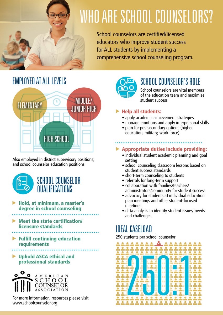 To explain the role of #schoolcounselors, we need more than 260 characters. So we created this infographic.  ow.ly/lhNL30klziZ