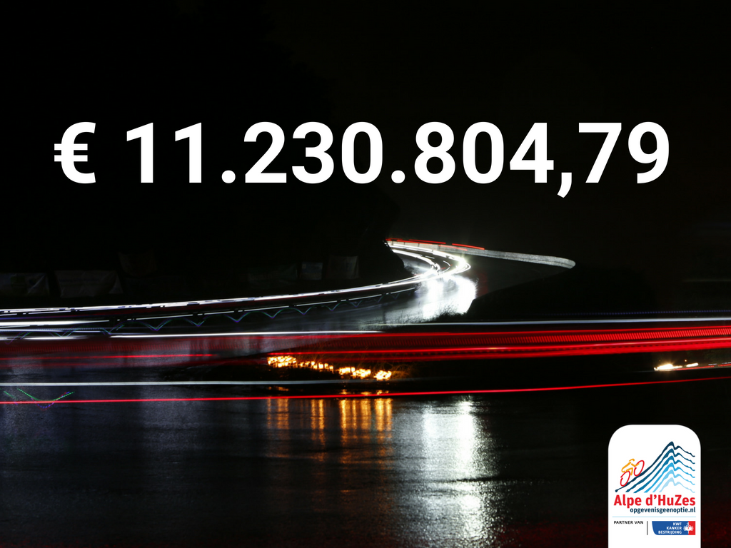 Wauw, we zijn enorm trots op alle deelnemers van Alpe d'HuZes 2018 die een voorlopig eindbedrag van €11.230.804,79 hebben opgehaald. #ad6