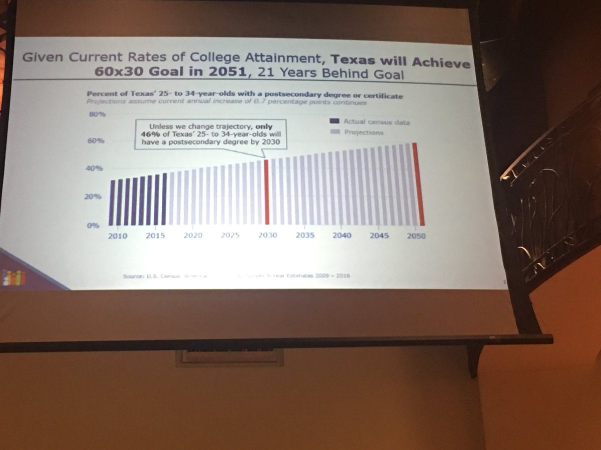 TxEdStrong's tweet photo. “We have a Texas size problem that will require a Texas size solution.” @Commit2Dallas @86thLegislature #txlege #txed https://t.co/IsPUKmSqGn