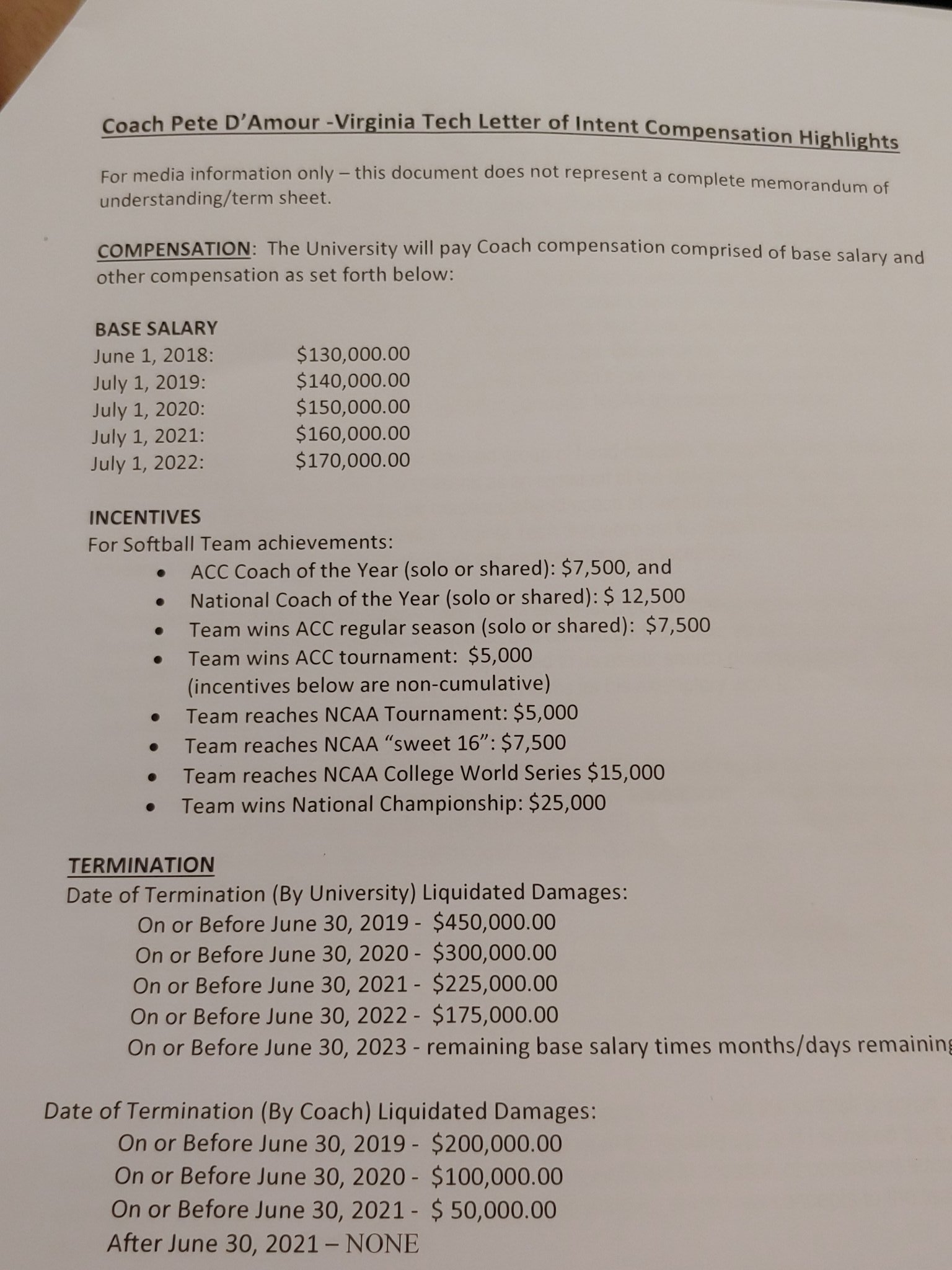 Tim Thomas on Twitter: "Here are some details on Pete D'Amour's contract  #Hokies https://t.co/Ty5Lo1f9ZP" / Twitter
