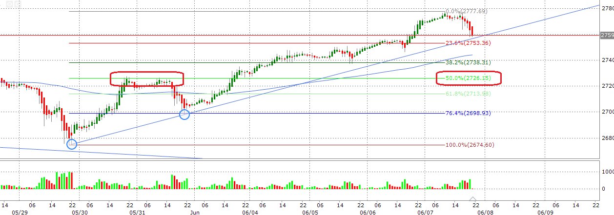 Grafico del S&P: - Página 11 DfG3jvVW0AAu4p8