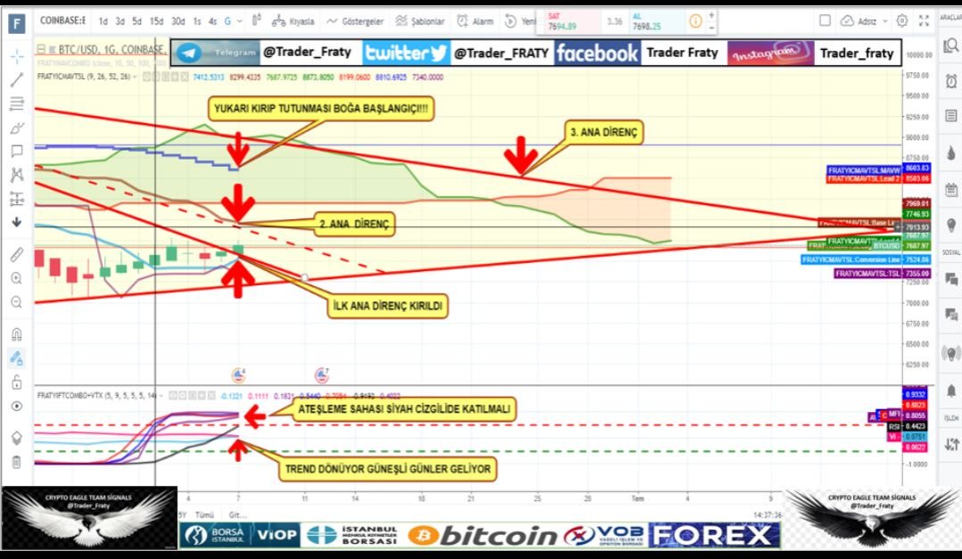 Trader_FRATY's tweet photo. #btc #AI #altcoin #altcoins #bitJob #bitcoin #bitcoins #Bitcoinapp #btc #Btce #bitcointalk #Bitcion #blockchain #BigData #bitcoinnews #Banking #bitcoinarbitrage #crowdsale #crypto #cryptocurrency #coinbrawl #ICO #ETH #ethereum #FreeBitcoin #fintech #IoT #news#startups #satoshi https://t.co/s0OM8qHxMZ
