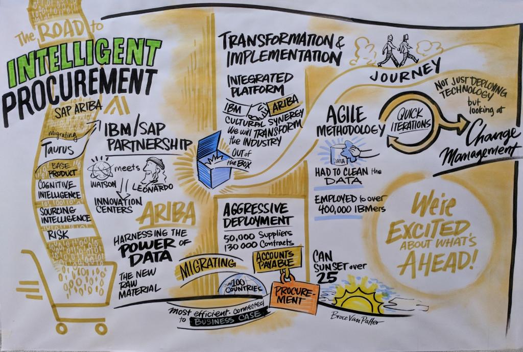 ibmconsulting's tweet photo. How do you #MakeProcurementAwesome? IBM's partnership with SAP #Ariba harnesses the power of data to transform the industry - using #agile methods to reduce risk #SAPPHIRENOW https://t.co/cKr7qlvKuX https://t.co/sfo0iAlqte