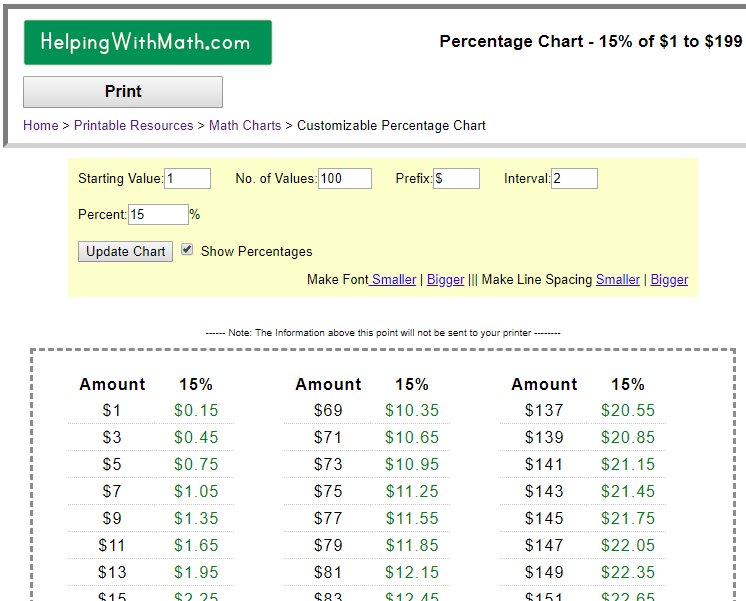 Printable Percentage Chart